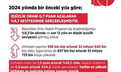 "İşsizlik son 12 yılın en düşük seviyesine geriledi"