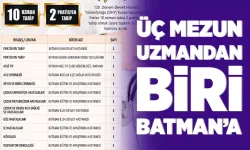 Batman’a önemli yandal doktor atamaları