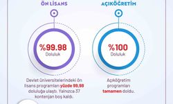 YKS tercihleri açıklandı