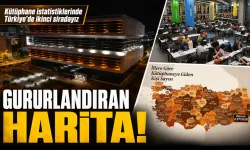Kütüphane istatistiklerinde Batman, Türkiye’de ikinci sırada