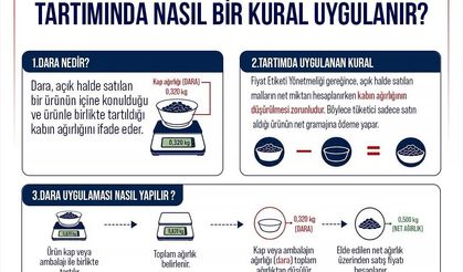 Ticaret Bakanlığı'ndan tüketici haklarına ilişkin açıklama