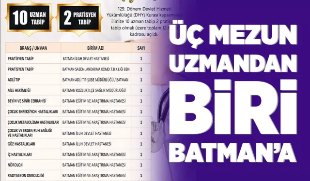 Batman’a önemli yandal doktor atamaları