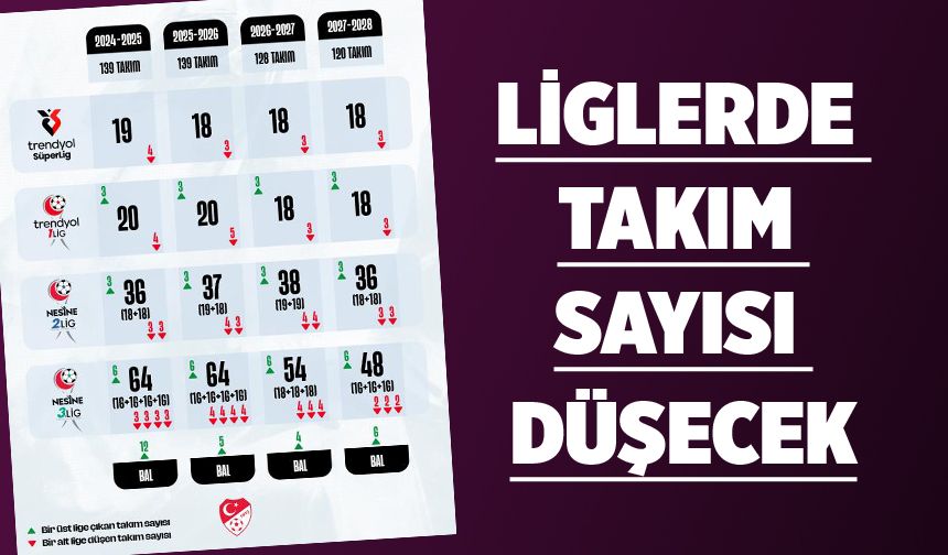 LİGLERDE TAKIM SAYISI DÜŞECEK