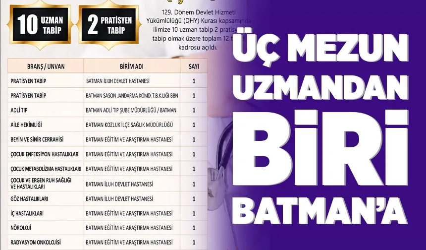 Batman’a önemli yandal doktor atamaları