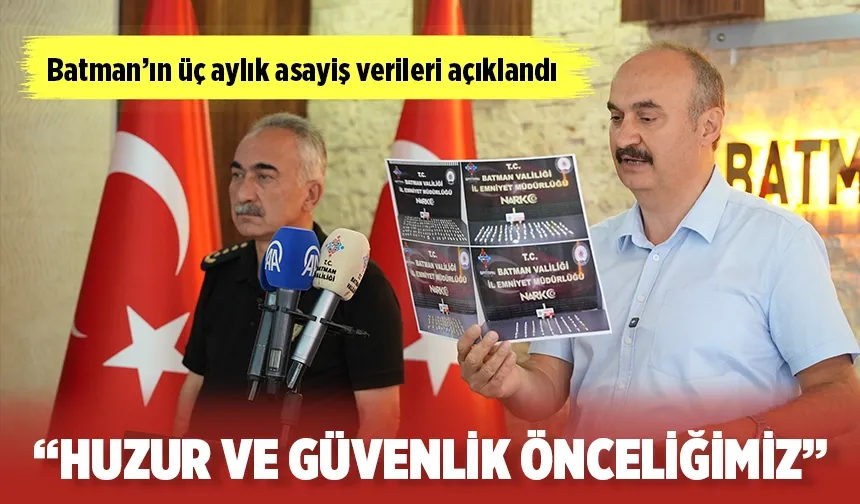 “BATMAN’DA SUÇ ORANLARINDA DÜŞÜŞ VAR”