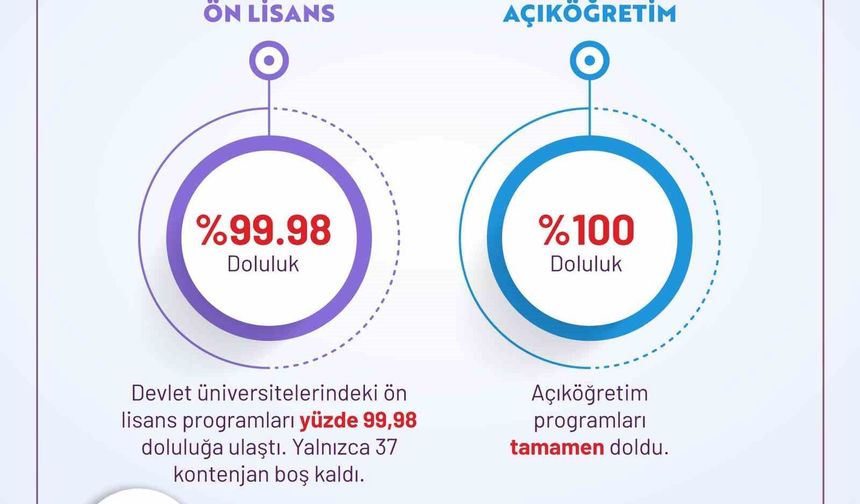 YKS tercihleri açıklandı